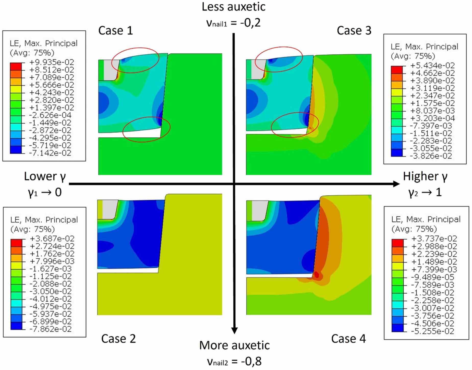 On the behavior of auxetic inserts: a numerical analysis to derive ...