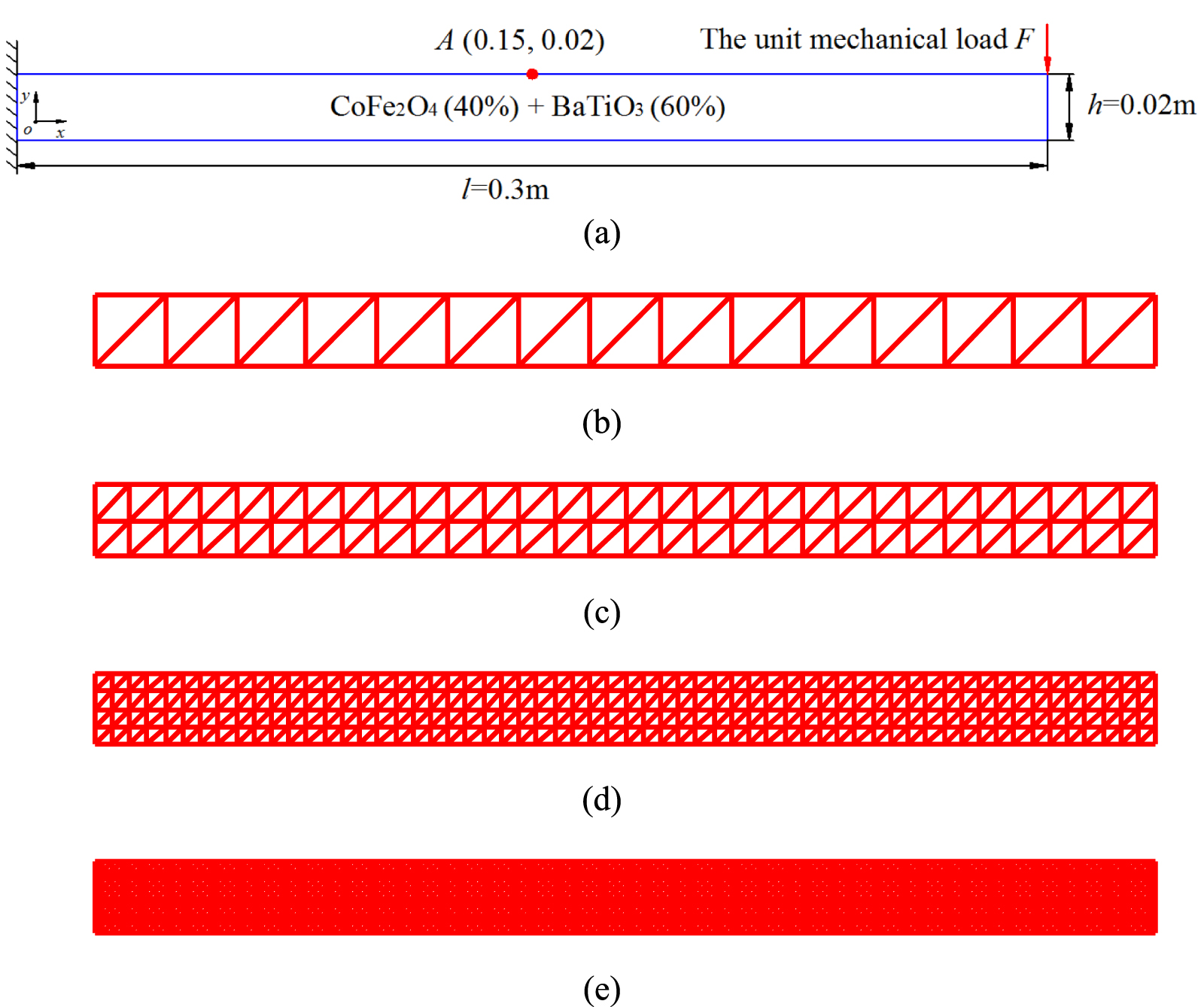 Dynamic analysis of the three-phase magneto-electro-elastic
