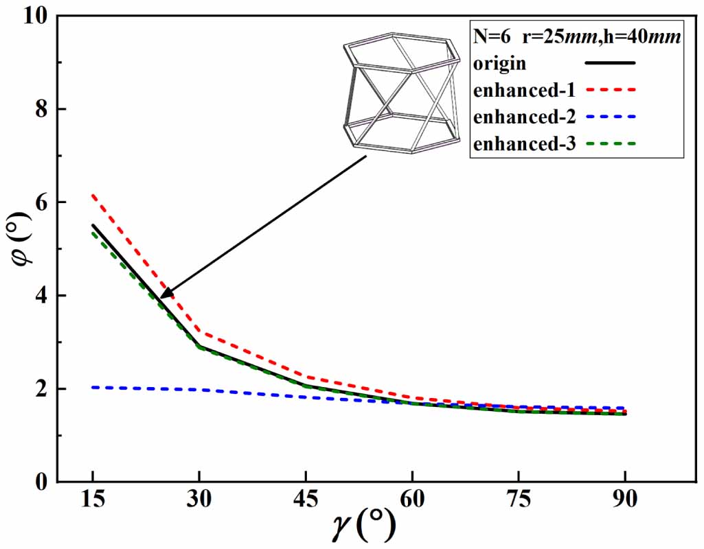 Z Shape Process A novel 3D Z-shape design of compression-twist coupling metamaterial ...