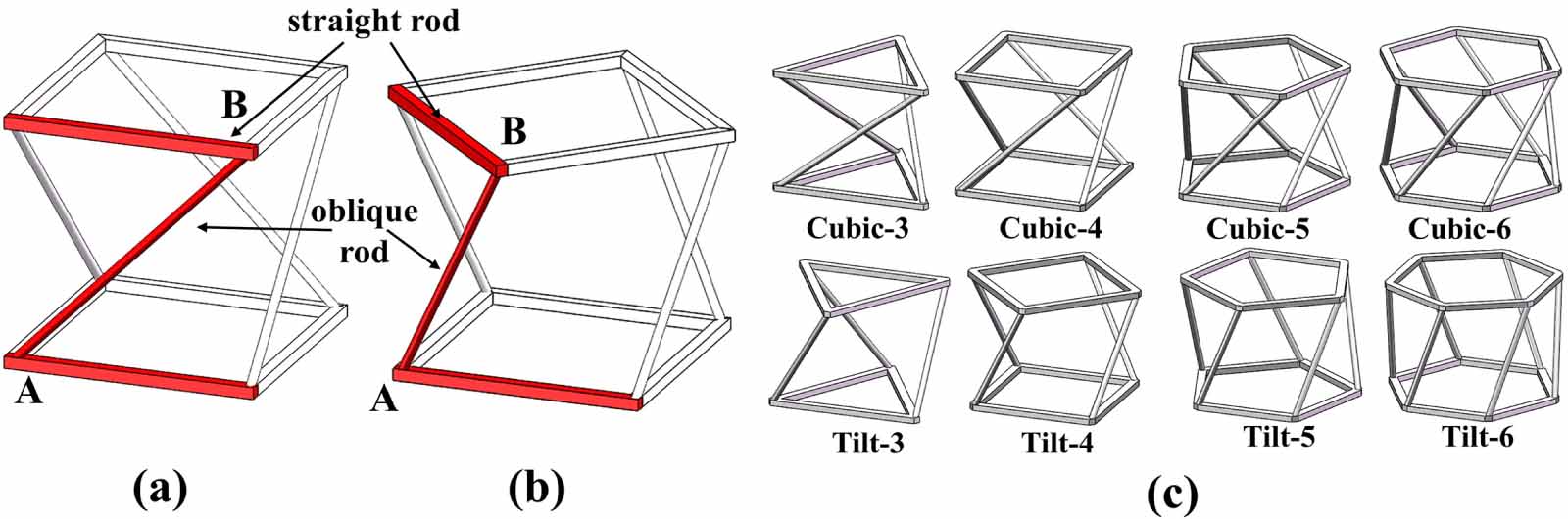 Z Shape Process A novel 3D Z-shape design of compression-twist coupling metamaterial ...
