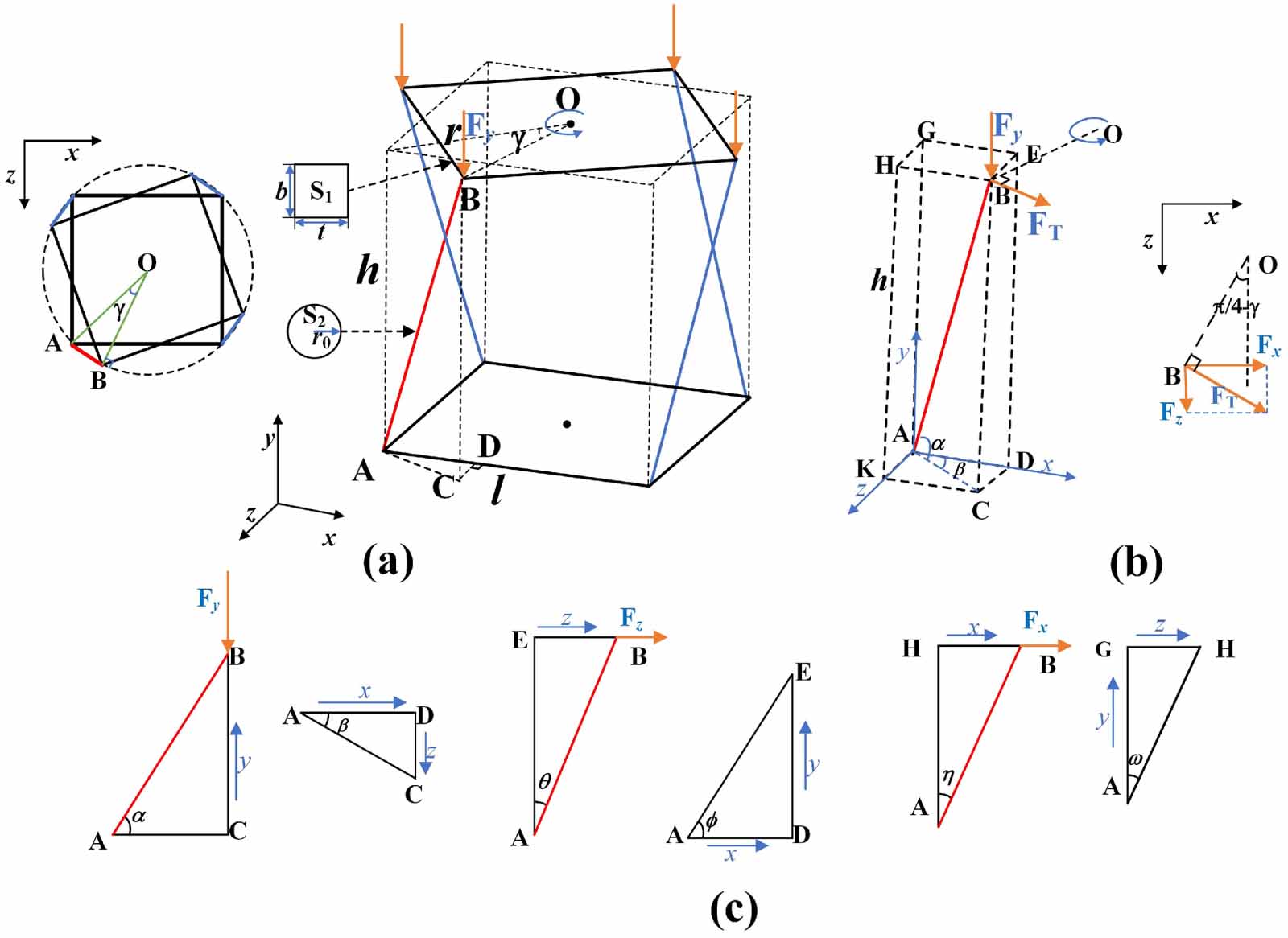 Z Shape Process A novel 3D Z-shape design of compression-twist coupling metamaterial ...