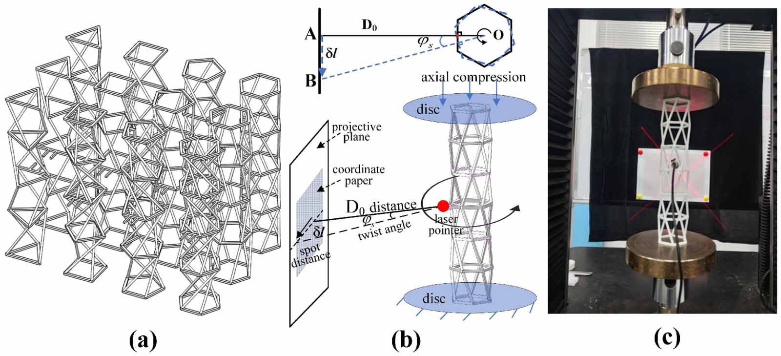 Z Shape Process A novel 3D Z-shape design of compression-twist coupling metamaterial ...