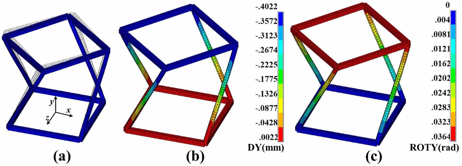Z Shape Process A novel 3D Z-shape design of compression-twist coupling metamaterial ...