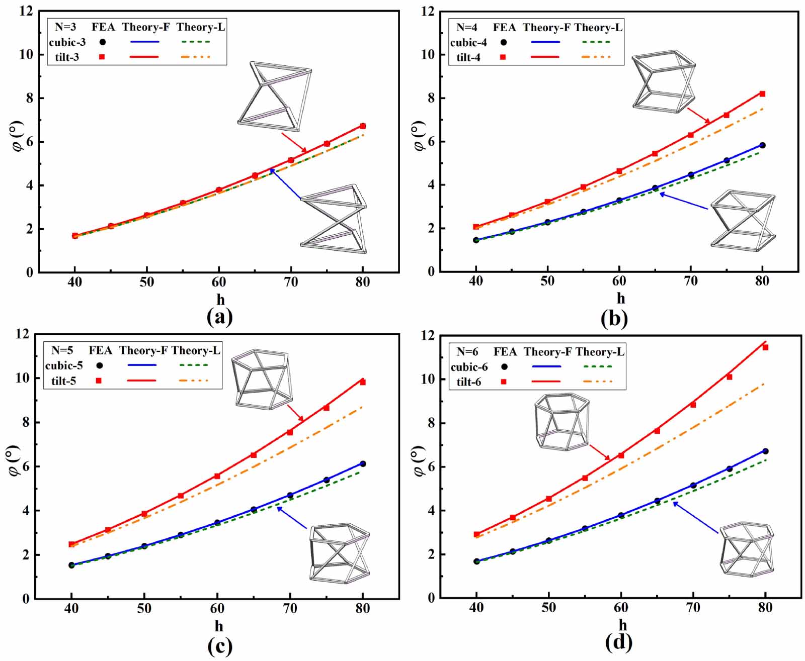 Z Shape Process A novel 3D Z-shape design of compression-twist coupling metamaterial ...