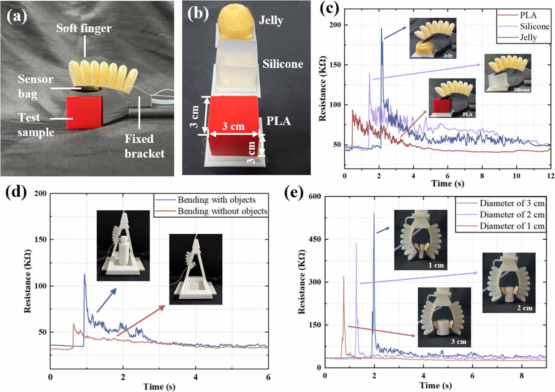 Soft robotic fingers with sensorized pre-charged finger pulp - IOPscience
