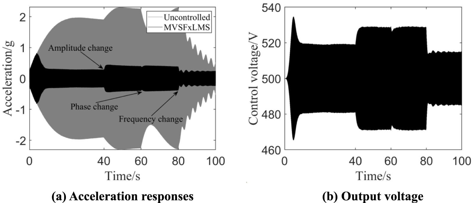 Piezoelectric adaptive active vibration suppression for wind-tunnel ...