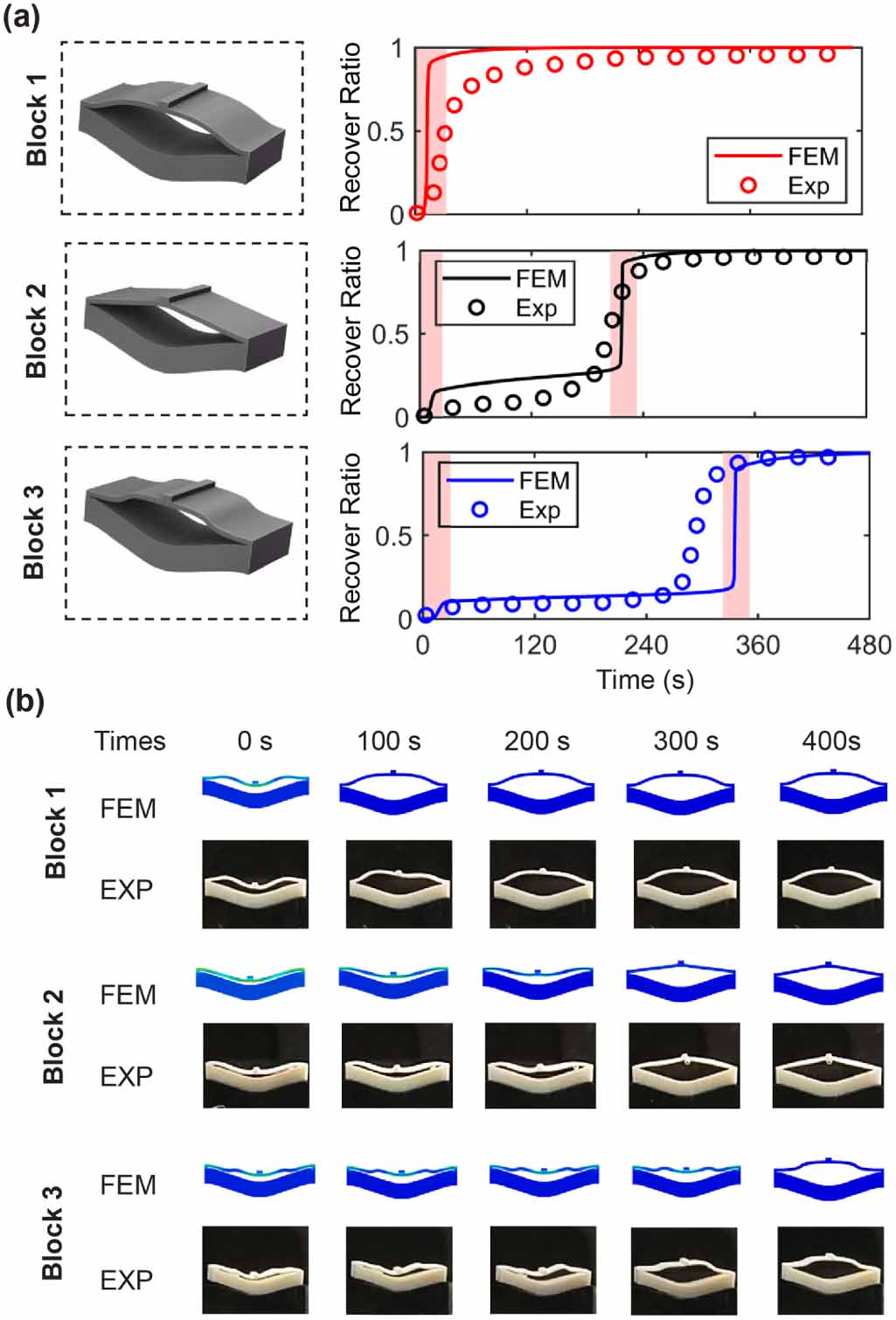 Shape memory polymer lattice structures with programmable thermal ...