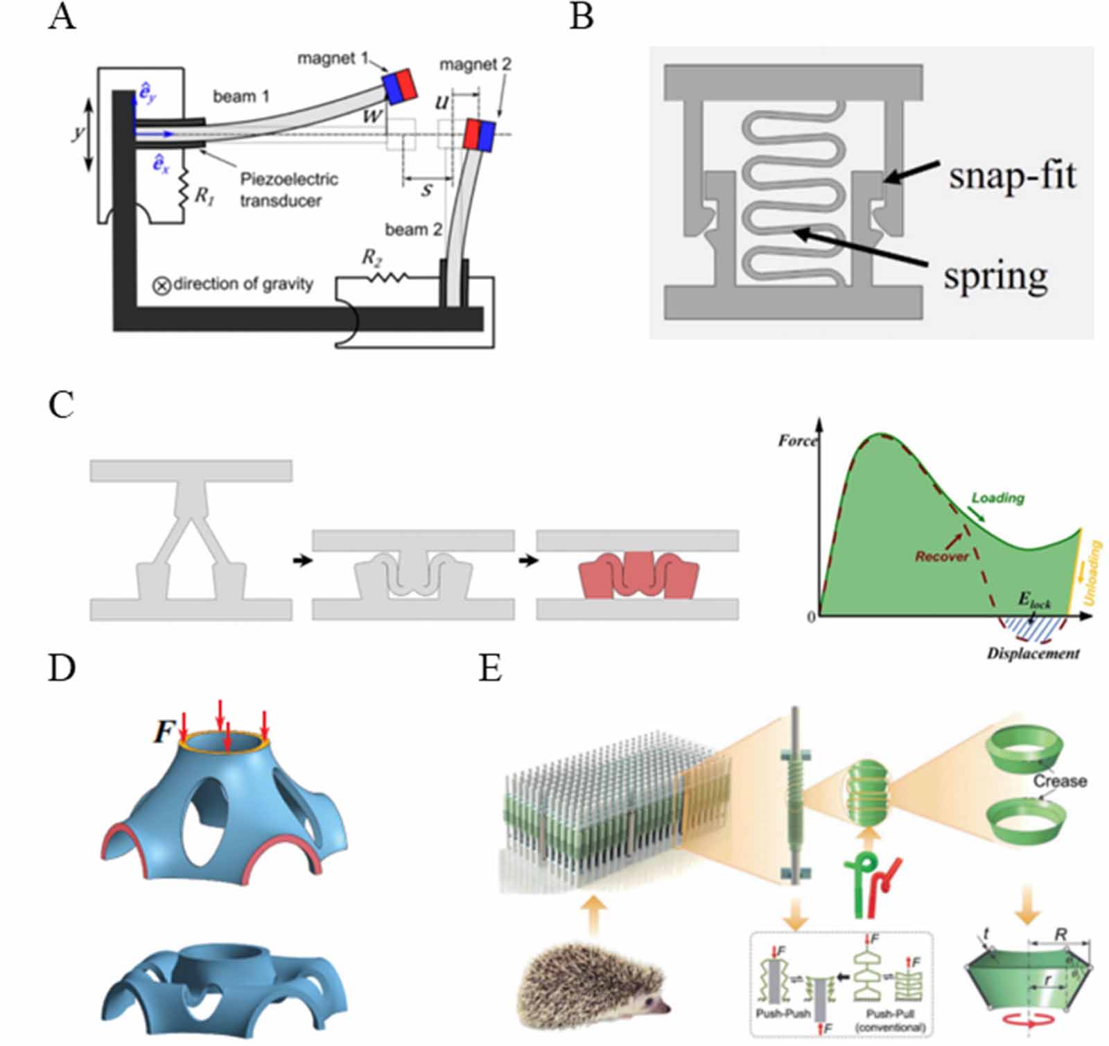 Bistable Spring System A review on reprogrammable bistable structures - IOPscience