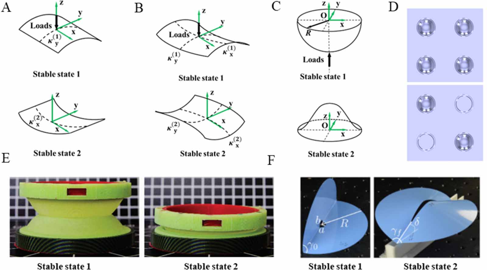 Bistable Spring Shell A review on reprogrammable bistable structures - IOPscience