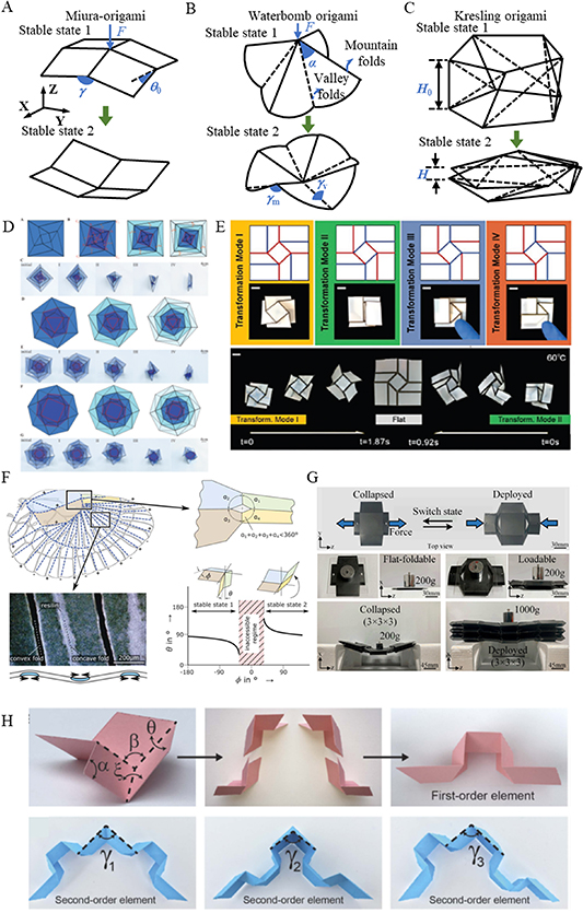 A review on reprogrammable bistable structures - IOPscience