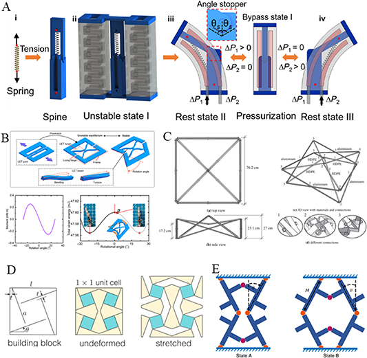A review on reprogrammable bistable structures - IOPscience