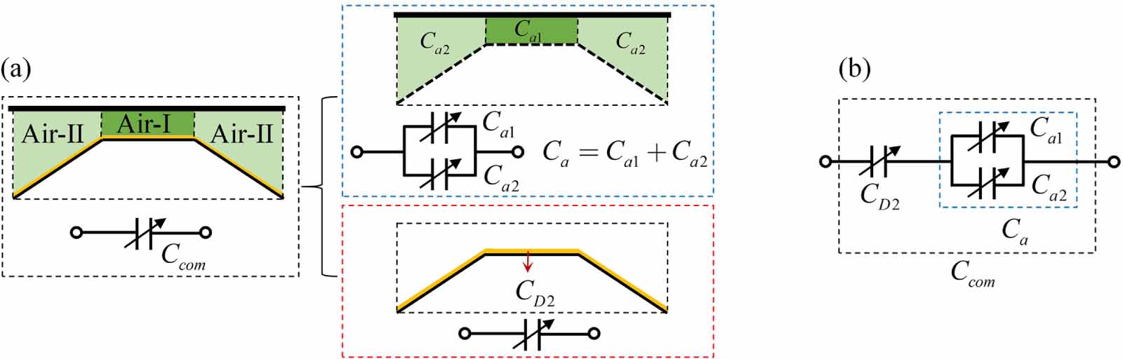 Generator In Cone Advantages of a novel truncated cone DE-air generator in energy ...