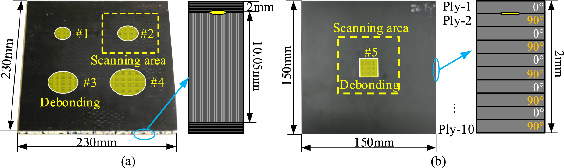 Nondestructive evaluation of debonding in composites using air-coupled ...