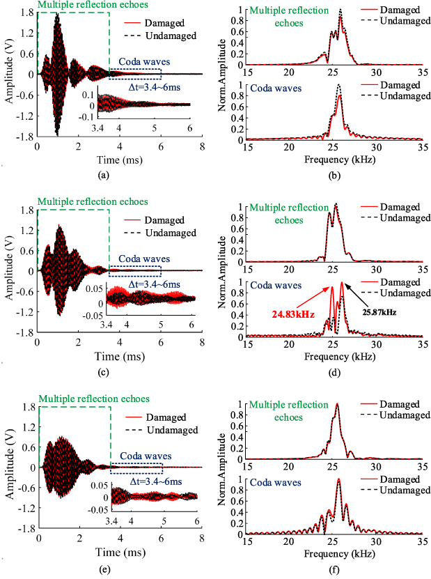 Nondestructive evaluation of debonding in composites using air-coupled ...