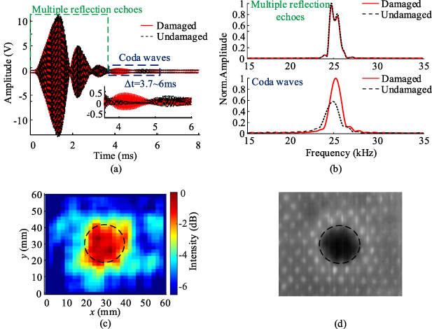 Nondestructive evaluation of debonding in composites using air-coupled ...