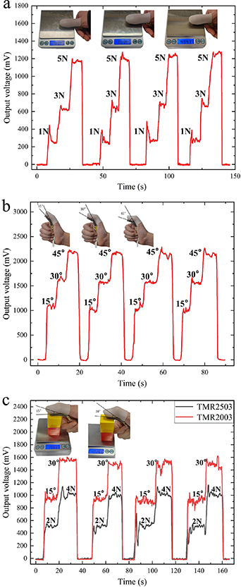 Dual-mode flexible sensor based on magnetic film for wearable smart ...