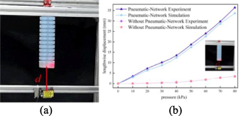 Design and motion analysis of soft robotic arm with pneumatic-network ...