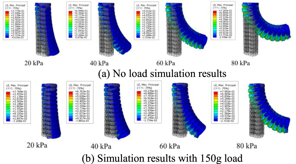 Design and motion analysis of soft robotic arm with pneumatic-network ...