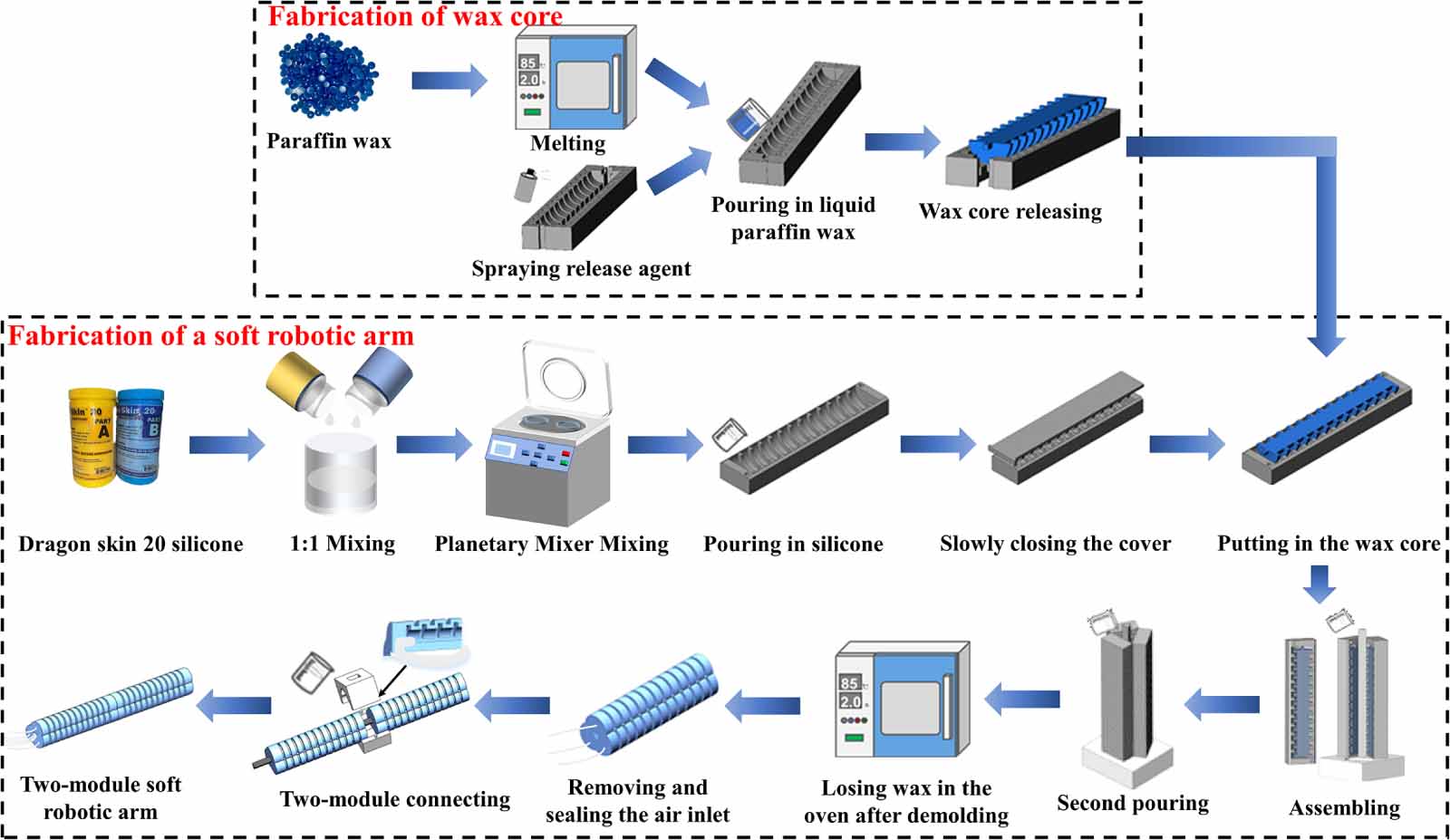 Design and motion analysis of soft robotic arm with pneumatic-network ...