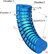Design and motion analysis of soft robotic arm with pneumatic-network ...