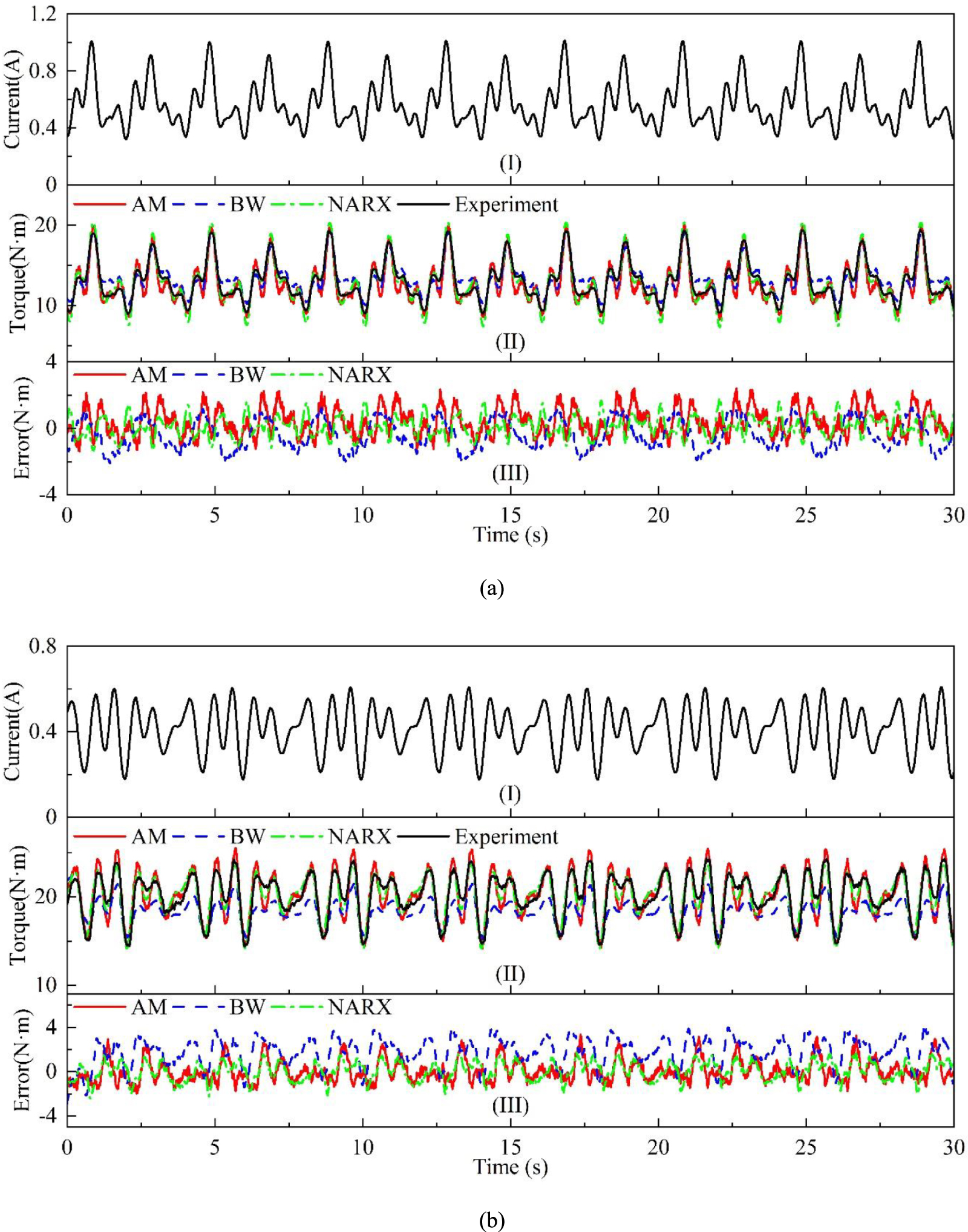 Comparative analysis and optimization of nonlinear hysteresis models ...