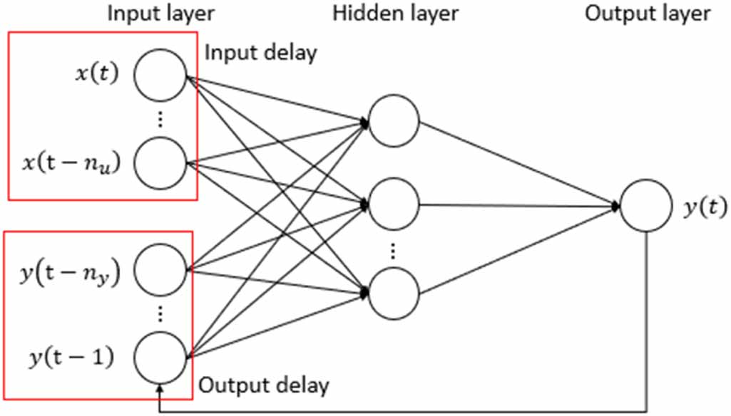 Comparative analysis and optimization of nonlinear hysteresis models ...