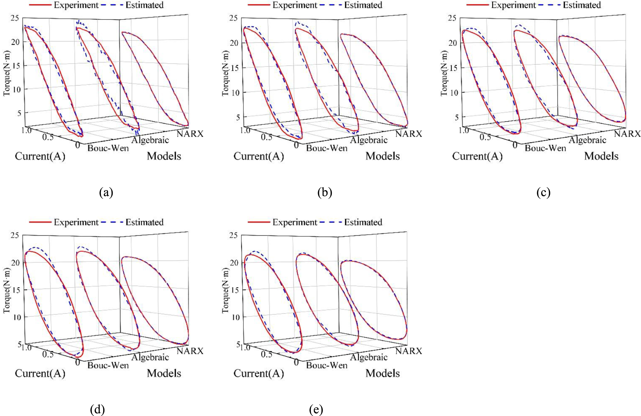 Comparative analysis and optimization of nonlinear hysteresis models ...