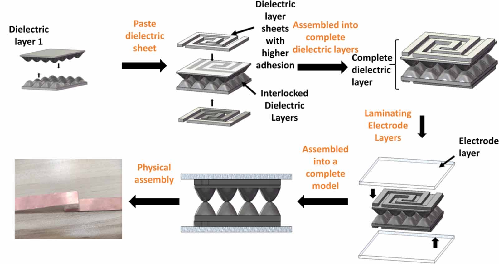 3D printing for capacitive flexible pressure sensors of small pressure ...