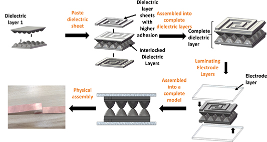 3D printing for capacitive flexible pressure sensors of small pressure ...