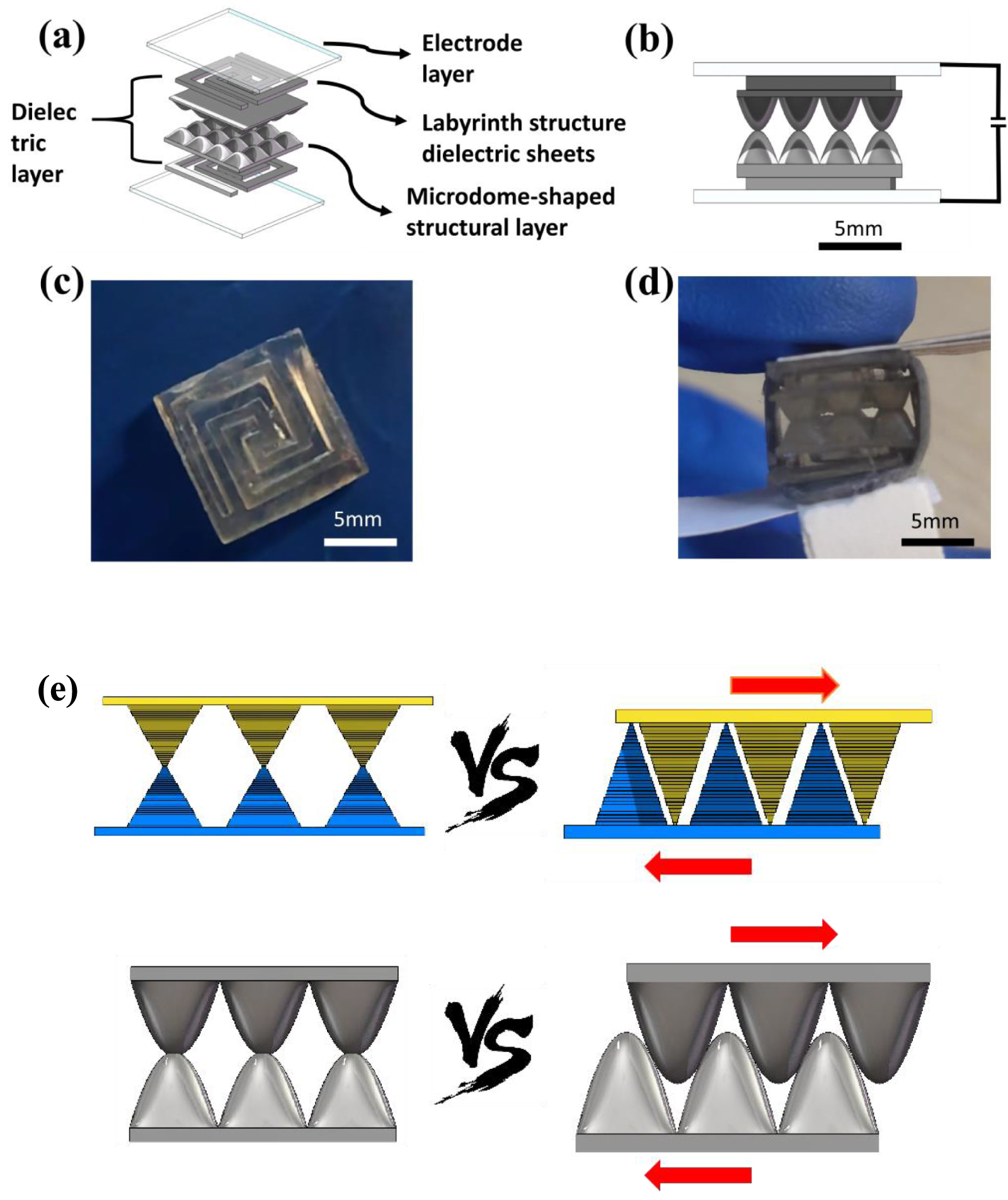 3D printing for capacitive flexible pressure sensors of small pressure ...