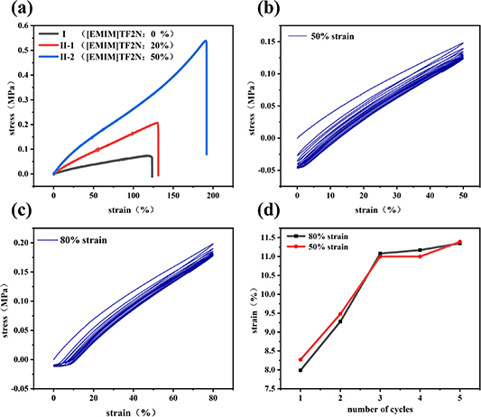 3D printing for capacitive flexible pressure sensors of small pressure ...
