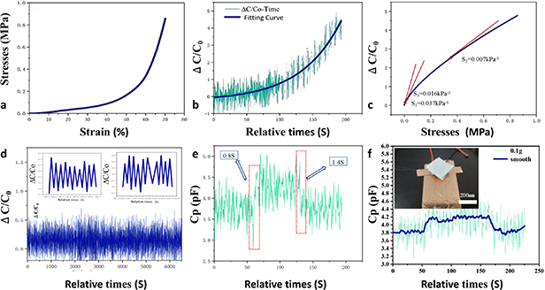 3D printing for capacitive flexible pressure sensors of small pressure ...