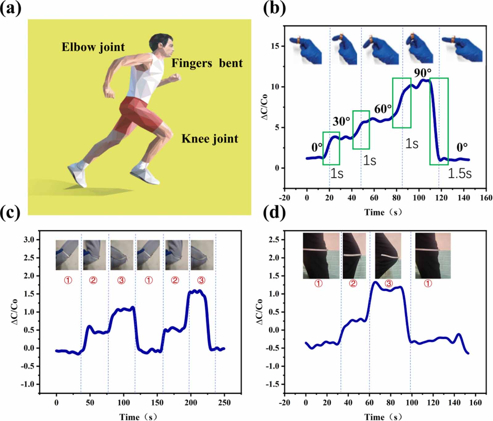 3D printing for capacitive flexible pressure sensors of small pressure ...