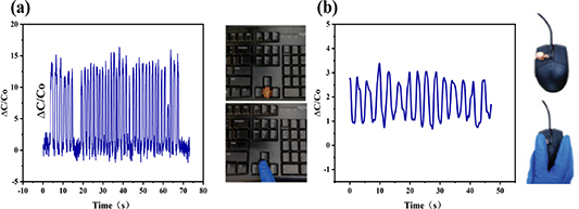 3D printing for capacitive flexible pressure sensors of small pressure ...