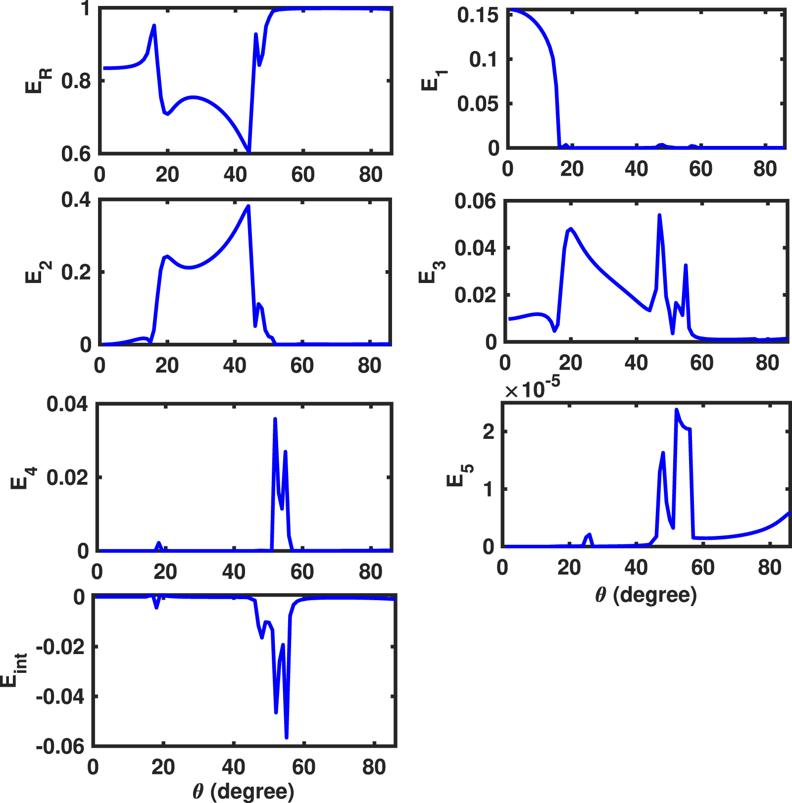 Reflection and transmission phenomenon of ultrasonic waves in a layered ...