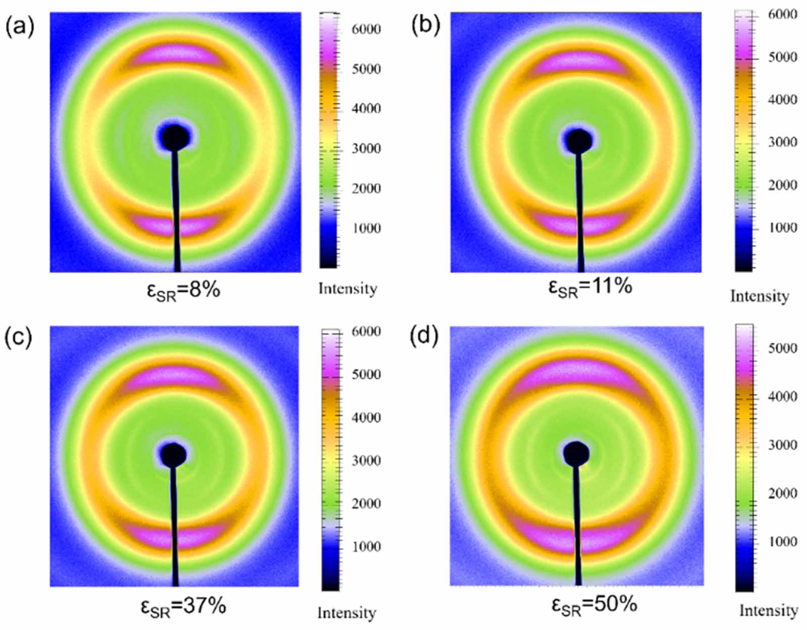 A wide angle x-ray diffraction (WAXD) study of thermal and chemical ...