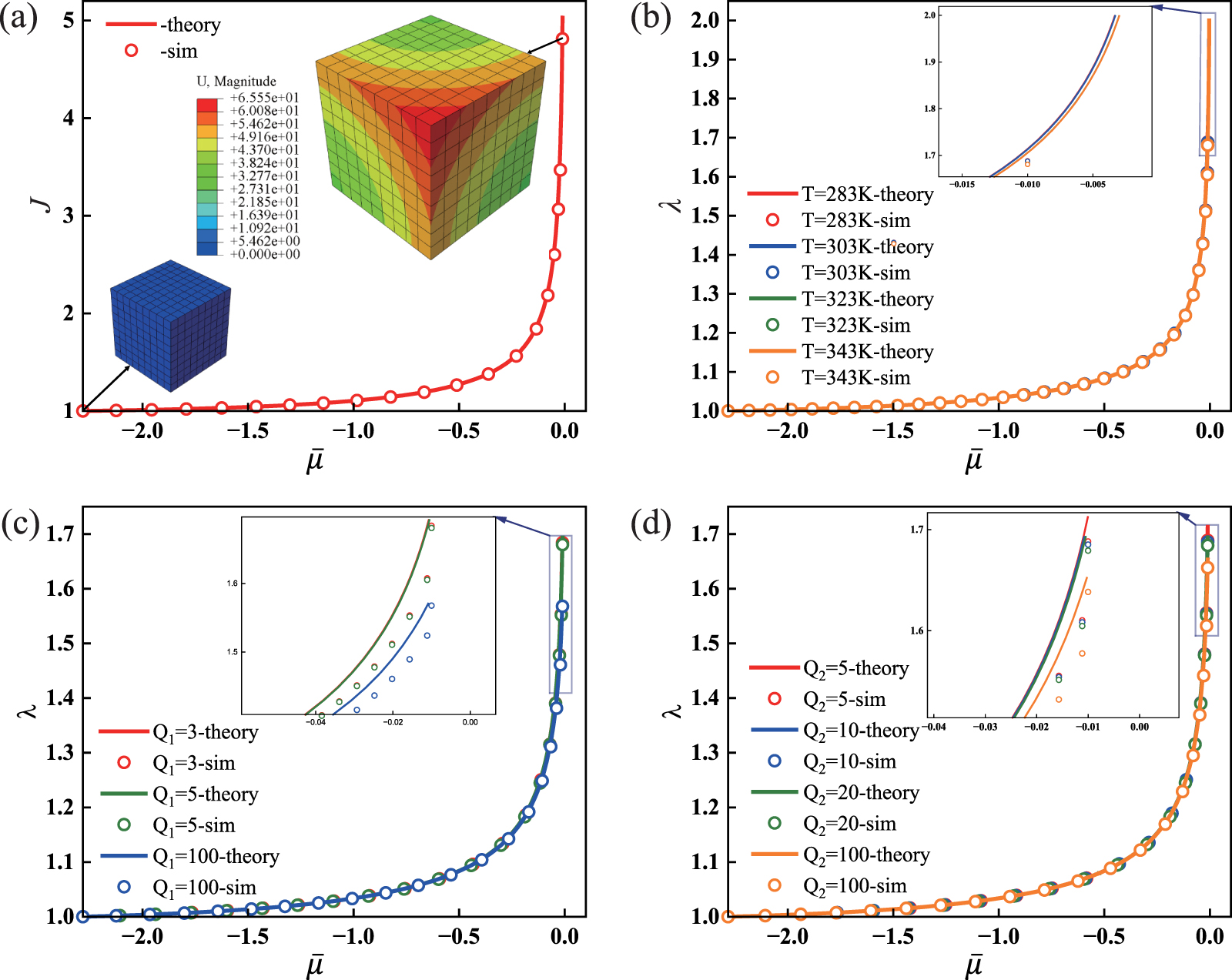 A statistically-based continuum anisotropic constitutive model of fiber ...