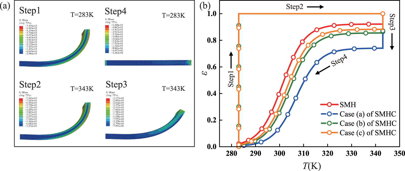 A statistically-based continuum anisotropic constitutive model of fiber ...