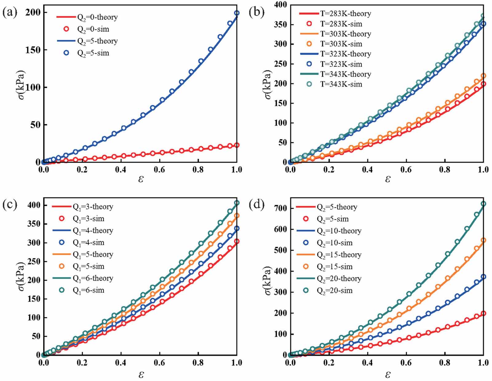 A statistically-based continuum anisotropic constitutive model of fiber ...