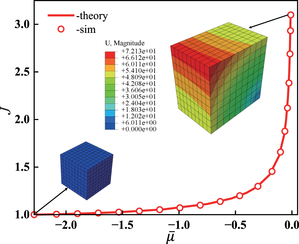 A statistically-based continuum anisotropic constitutive model of fiber ...