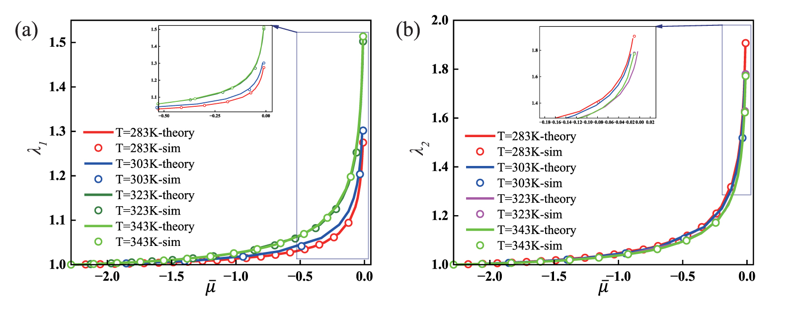 A statistically-based continuum anisotropic constitutive model of fiber ...