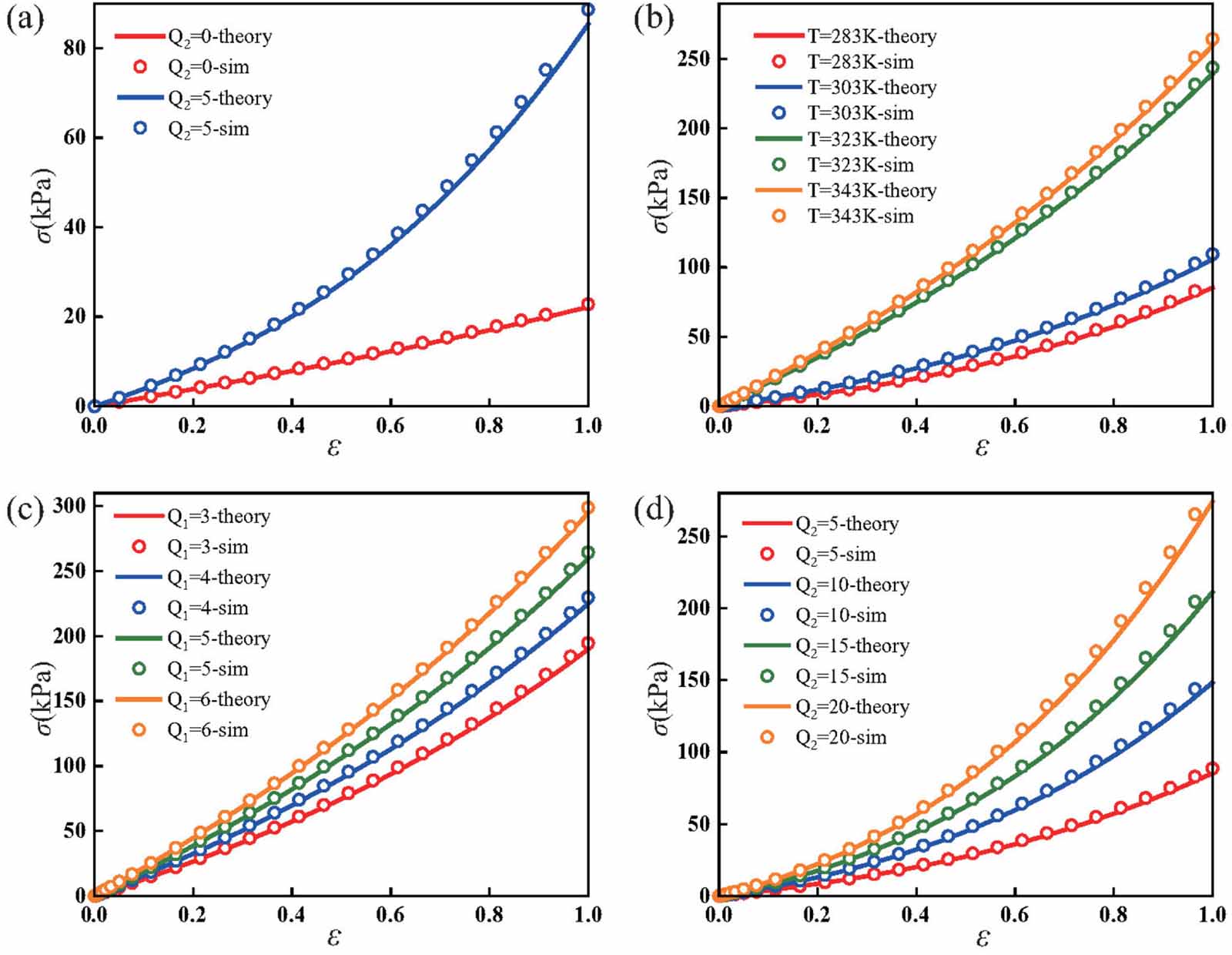 A statistically-based continuum anisotropic constitutive model of fiber ...