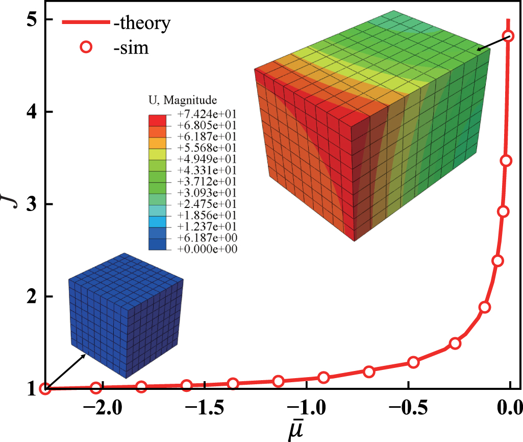 A statistically-based continuum anisotropic constitutive model of fiber ...