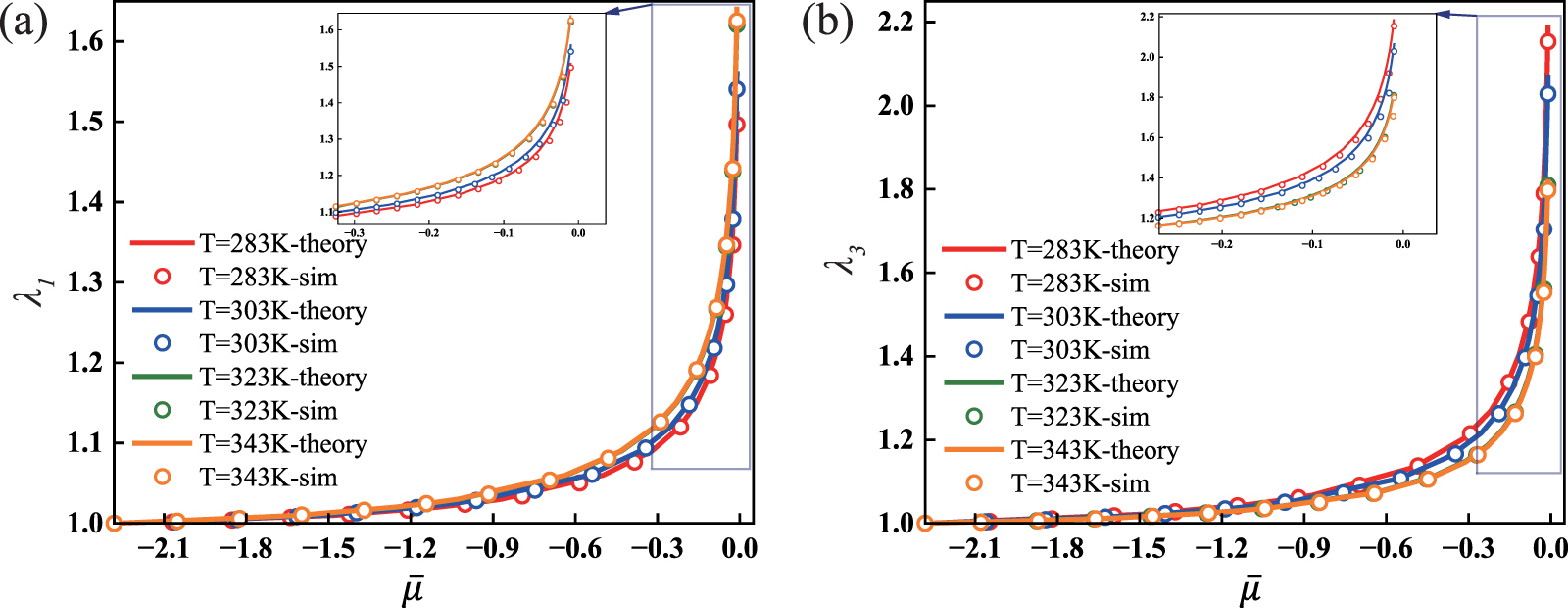 A statistically-based continuum anisotropic constitutive model of fiber ...