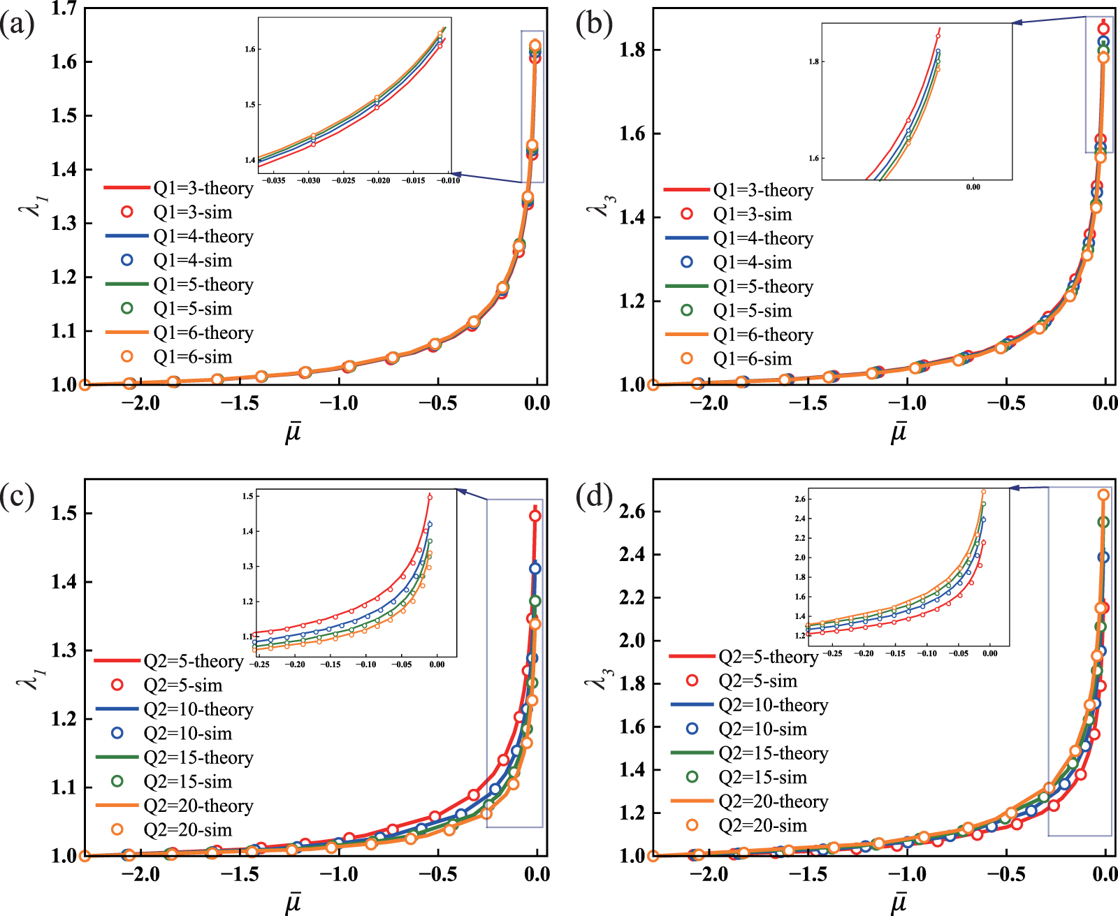 A statistically-based continuum anisotropic constitutive model of fiber ...