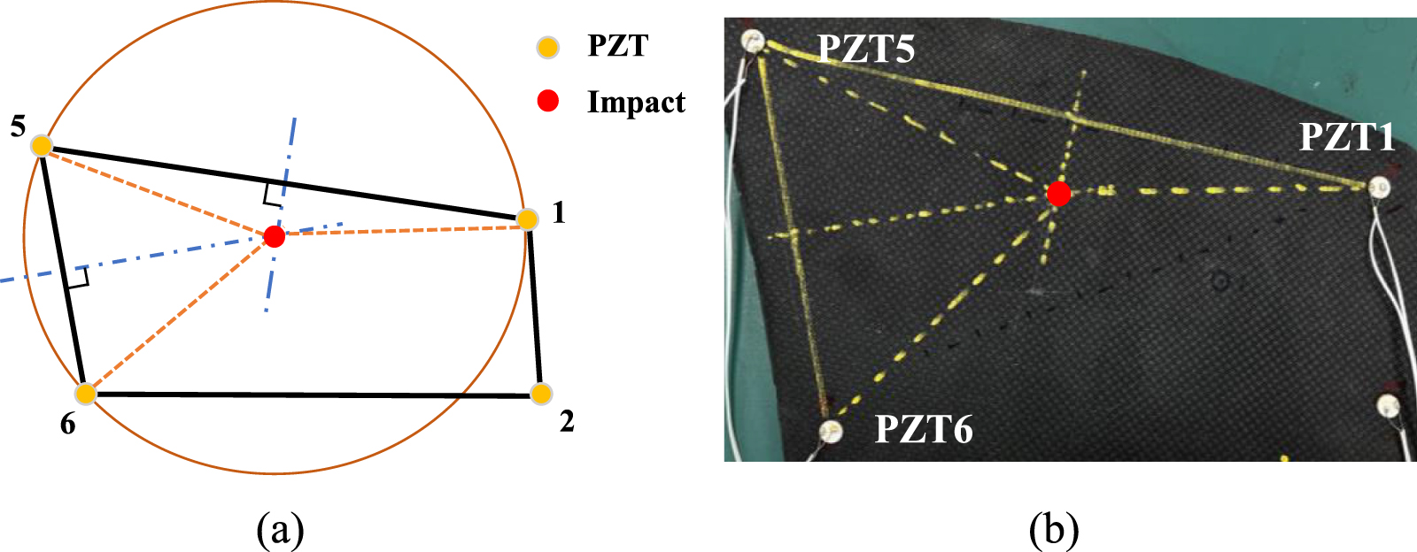 An impact localization method of composite fan blades based on stress ...