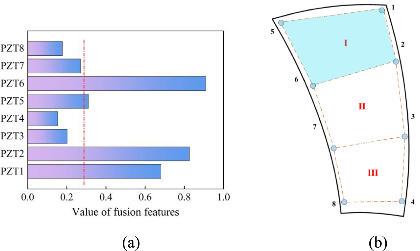 An impact localization method of composite fan blades based on stress ...