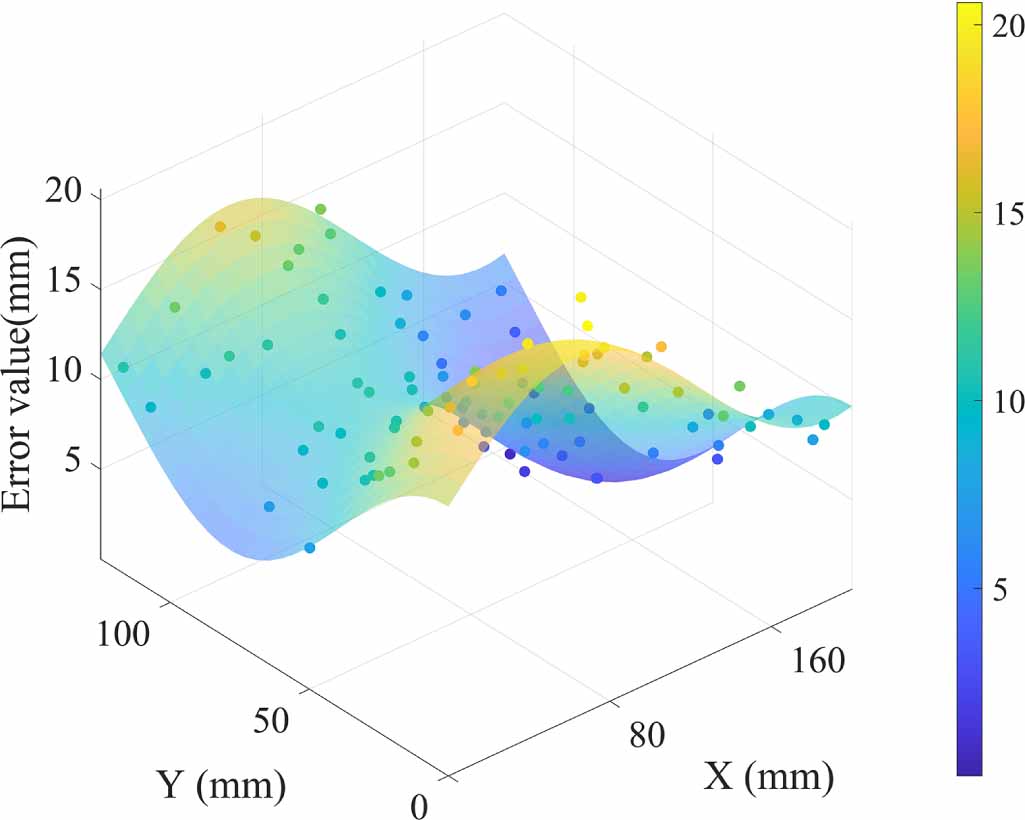 An impact localization method of composite fan blades based on stress ...