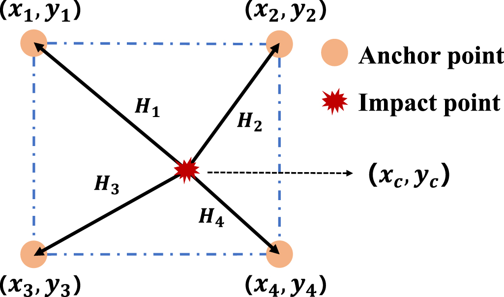 An impact localization method of composite fan blades based on stress ...