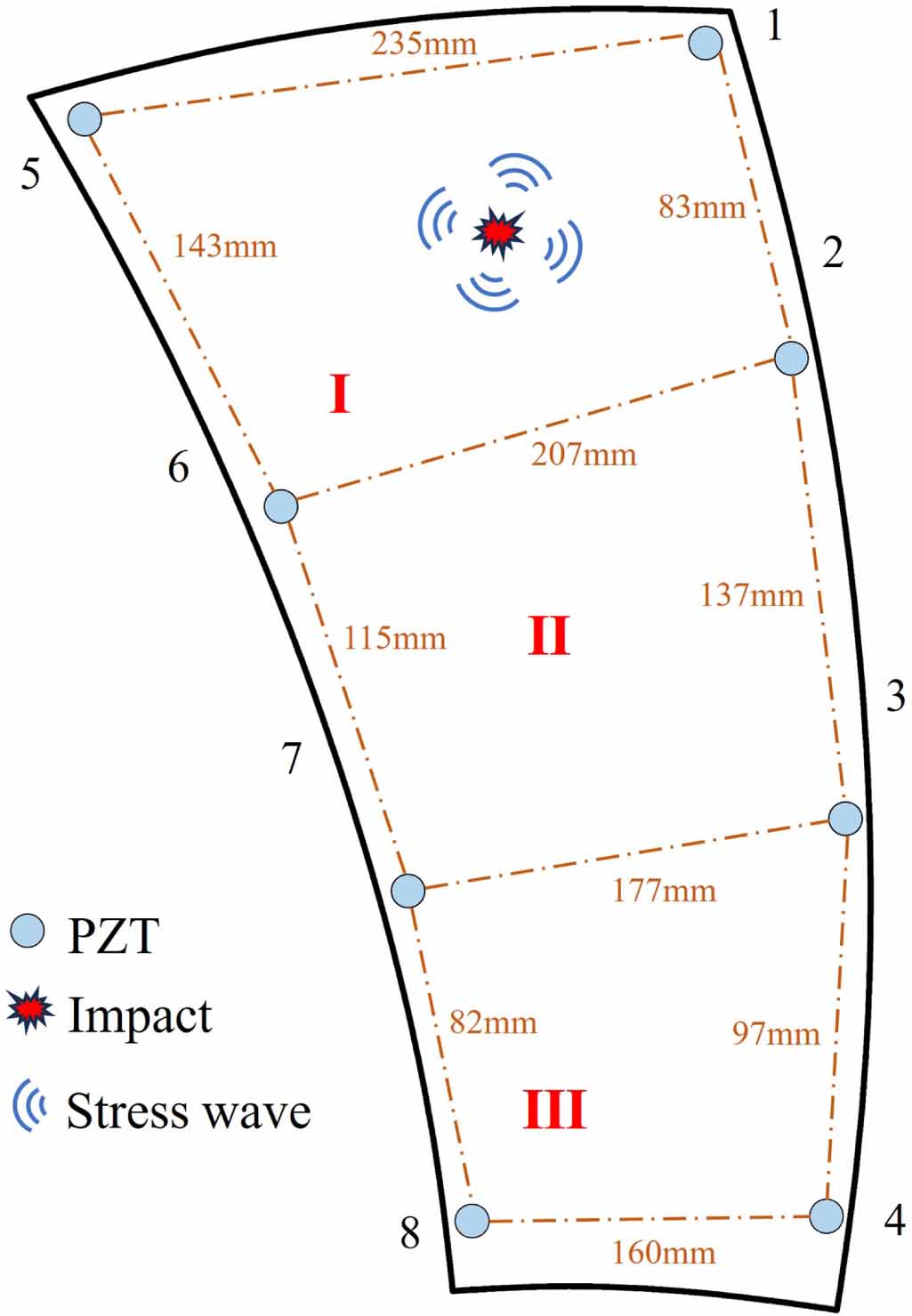 An impact localization method of composite fan blades based on stress ...